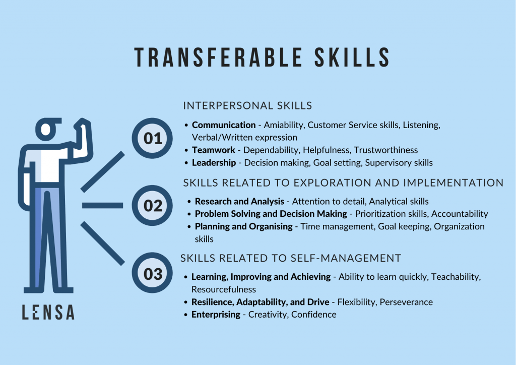 transferable skills