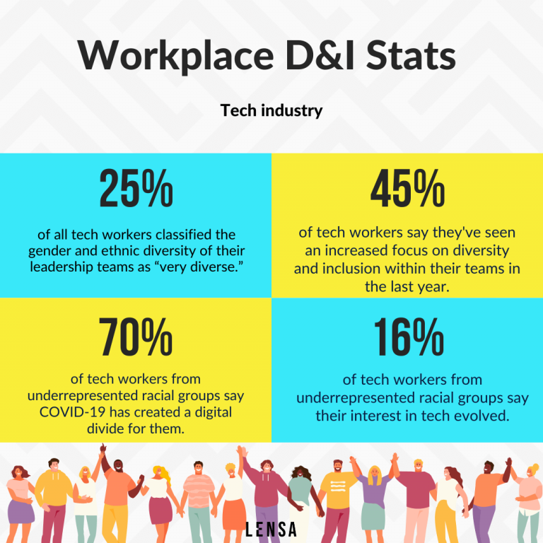 Diversity and Inclusion in the Workplace: An Overview - Lensa Insights